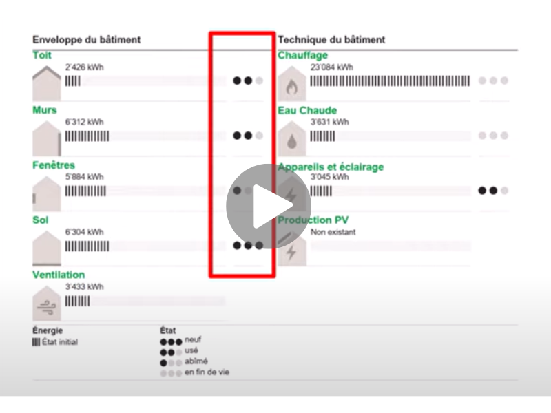 Le nouveau CECB Plus en vidéo / CECB