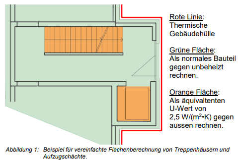 Beispiel vereinfachte Flächenberechnung